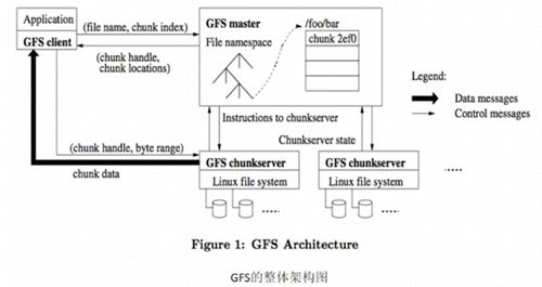 云計算導論 云存儲技術及其應用