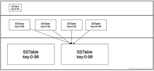 數(shù)據(jù)存儲中五種最常見的索引模型