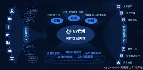 apache iotdb 4 深度解析時序數據庫 iotdb 在kubernetes 集群中的部署與實踐指南