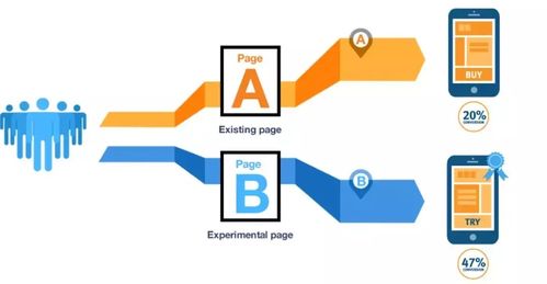 20個(gè)數(shù)據(jù)分析師必會(huì)的營(yíng)銷模型 數(shù)據(jù)處理與存儲(chǔ)服務(wù)應(yīng)用指南