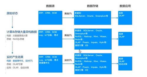 Hive入門 數(shù)據(jù)處理與存儲(chǔ)服務(wù)的革命性引入